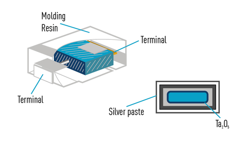 POSCAP Panasonic Industry_Polymer Capacitors outperforming MLCCs