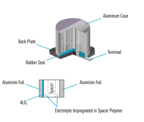 OSCON Panasonic Industry_Polymer Capacitors outperforming MLCC