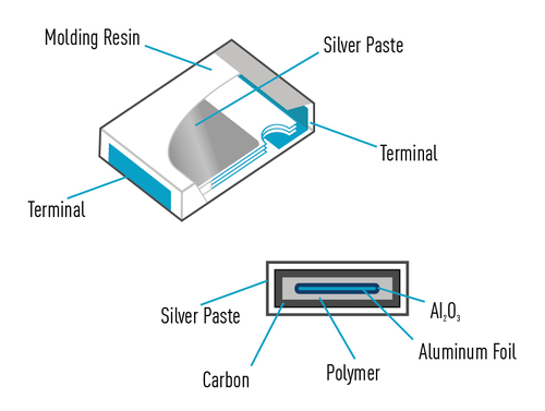 Panasonic Industry_Polymer Capacitors outperforming MLCCs
