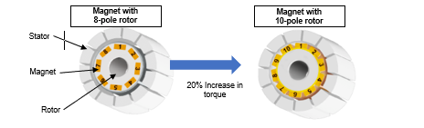 Panasonic new electric fan motor helps miniaturizing outdoor HVAC units2