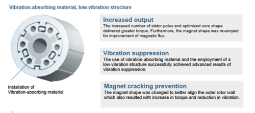 Panasonic new electric fan motor helps miniaturizing outdoor HVAC units3