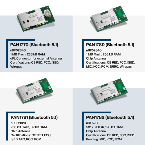 Collage_Wireless-module
