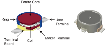 Inductor: Consumer Voltage Step up coil structure Panasonic Industry