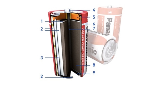 Battery: Zinc carbon Battery inside