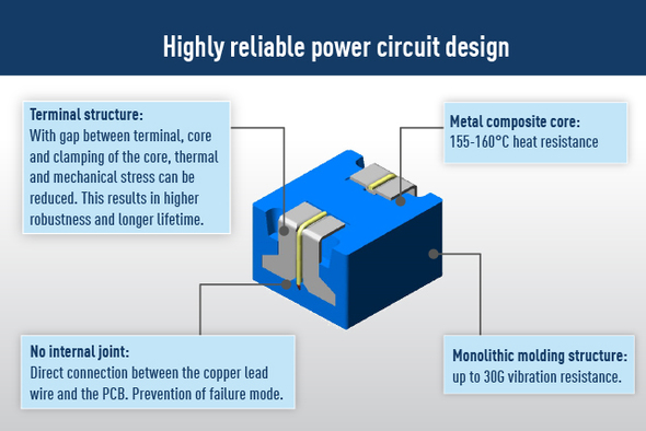 Panasonic Industry Power Choke Coils