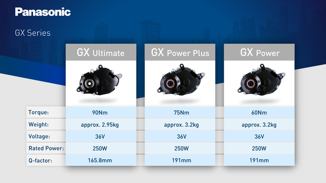 e-bike PCT motor overview EN