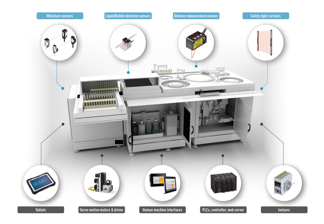 Panasonic Industry at the EuroMedLab 2021 Liquid Dispensing Process